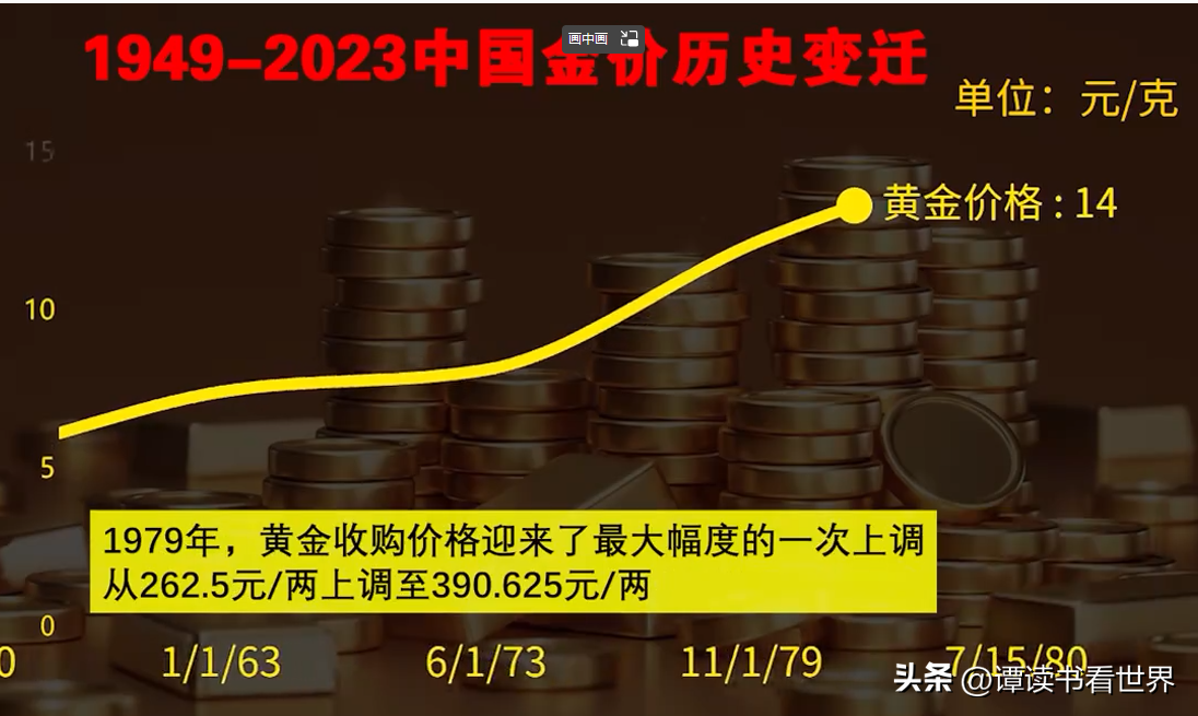 走势黄金历史价格表_黄金金价历史行情走势图_黄金历史价格走势