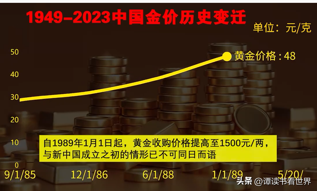 黄金历史价格走势_走势黄金历史价格表_黄金金价历史行情走势图