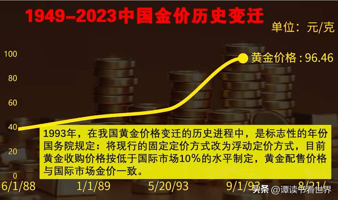 黄金金价历史行情走势图_黄金历史价格走势_走势黄金历史价格表