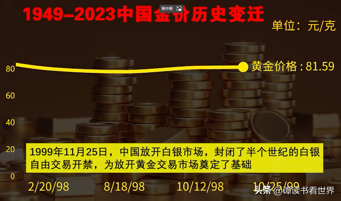 黄金金价历史行情走势图_黄金历史价格走势_走势黄金历史价格表