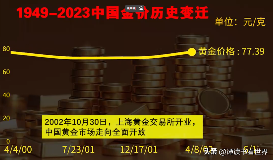 黄金金价历史行情走势图_走势黄金历史价格表_黄金历史价格走势