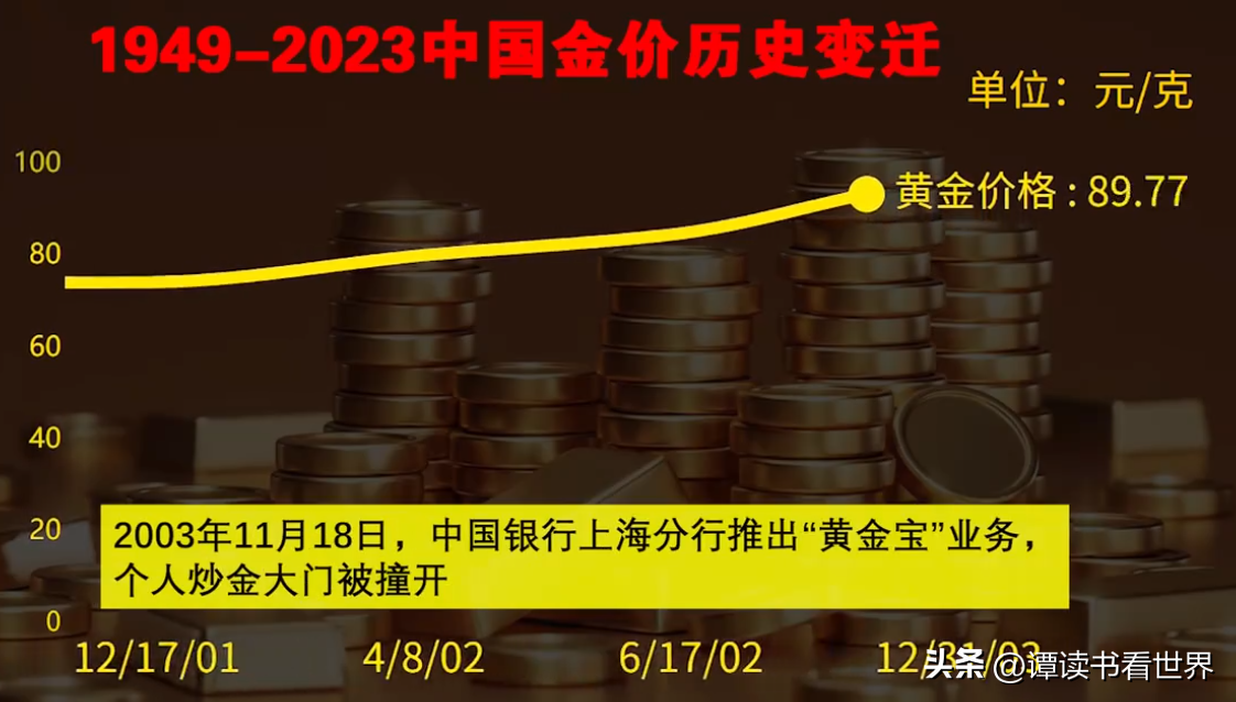 黄金历史价格走势_黄金金价历史行情走势图_走势黄金历史价格表