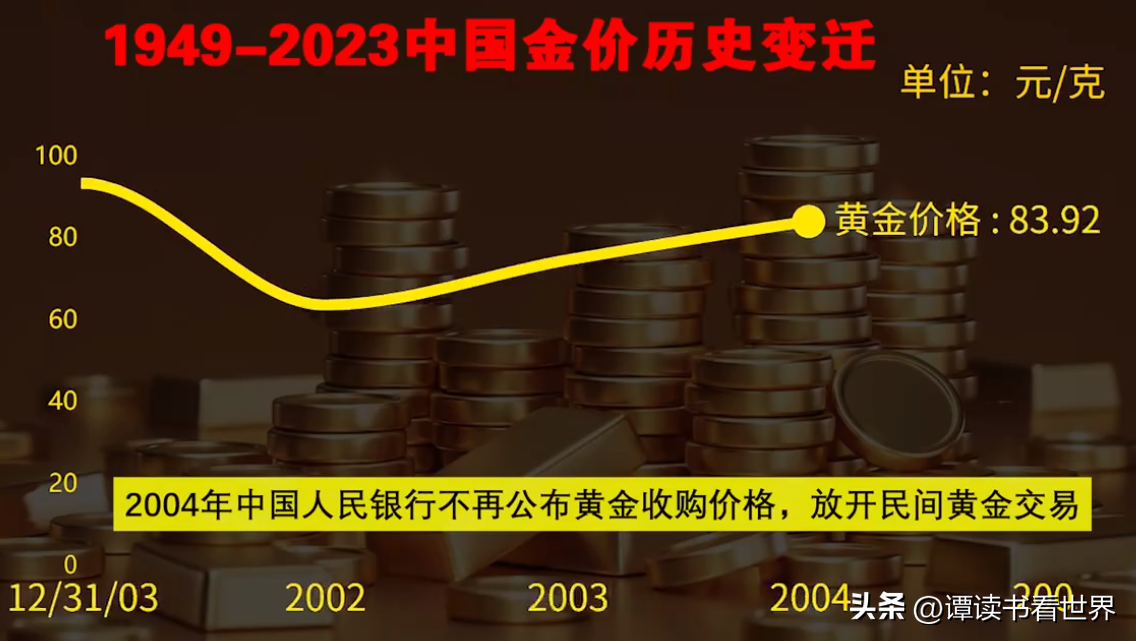 黄金金价历史行情走势图_走势黄金历史价格表_黄金历史价格走势