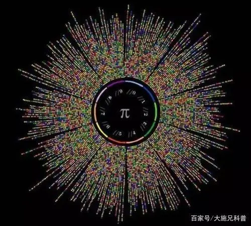 圆周率研究新进展_圆周率研究历史_研究圆周率的历史资料