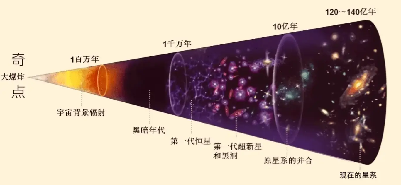 宇宙探索人类历史多少年_人类探索宇宙的历史人物_人类探索宇宙的历史