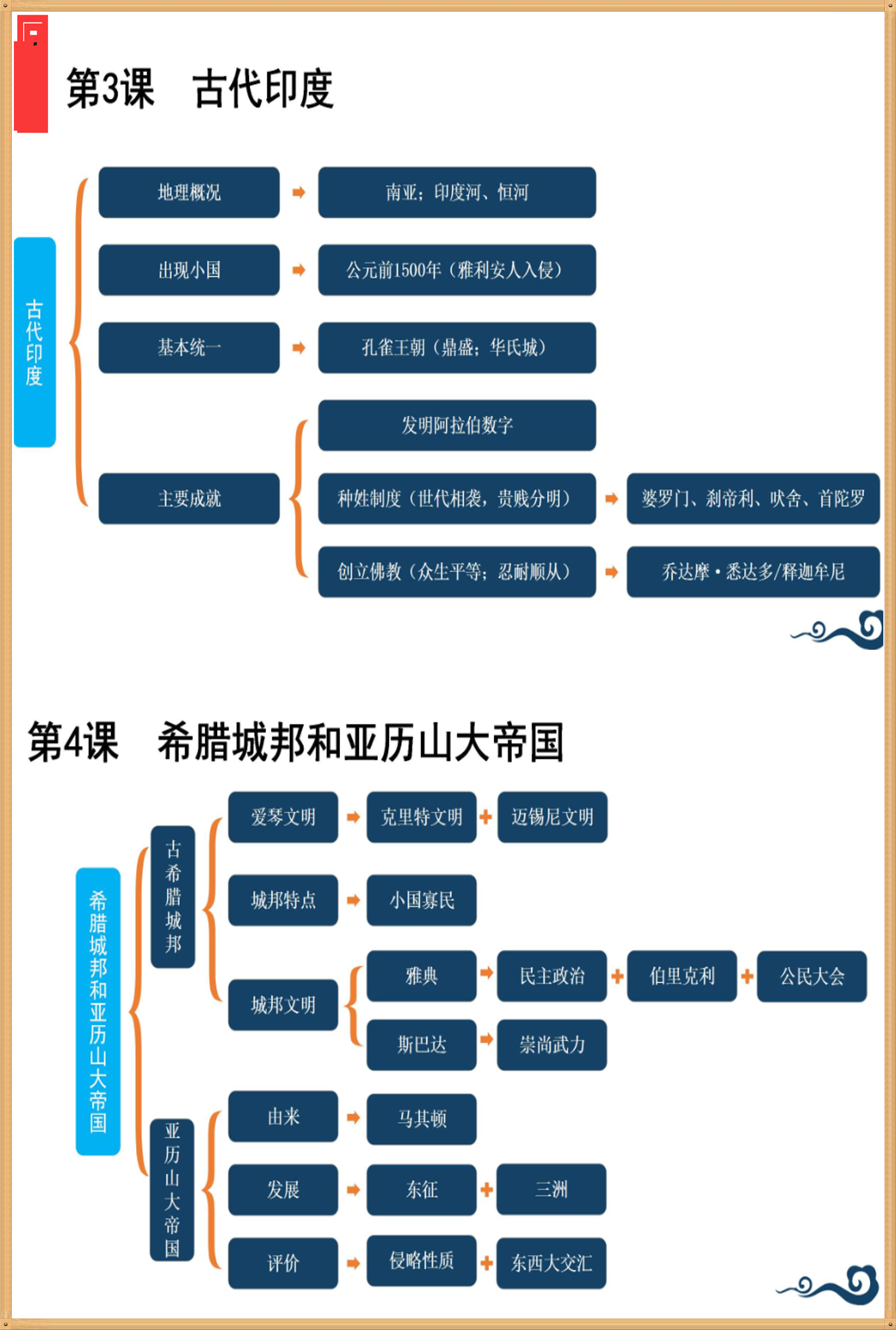 历史全册的知识点_历史每课知识点_9年级上册历史知识点