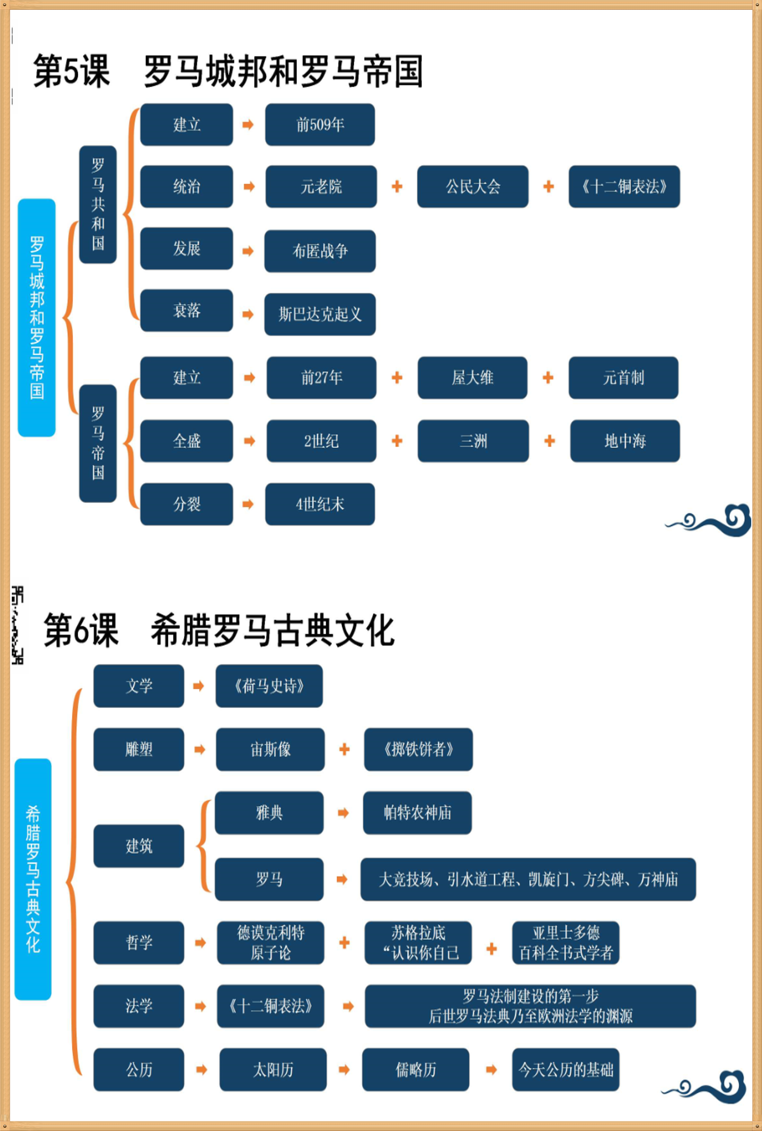 历史每课知识点_9年级上册历史知识点_历史全册的知识点