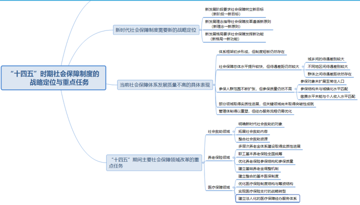 社会福利的核心_社会福利是我国社会保障体系的核心对吗_社会福利是社会保障体系