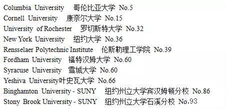 学校美国白蛾防控方案_美国学校_学校美国政治难不难