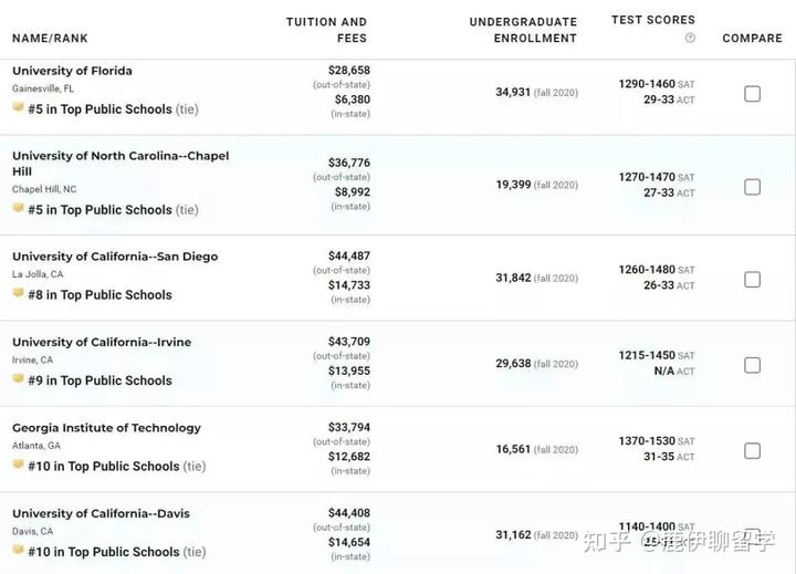 eecs是什么学校美国_学校美国白蛾防控方案_美国学校