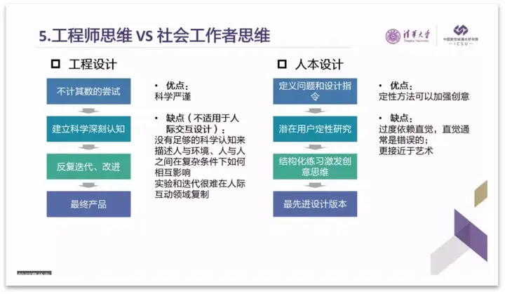 如今社会复杂_复杂的社会_现在社会复杂