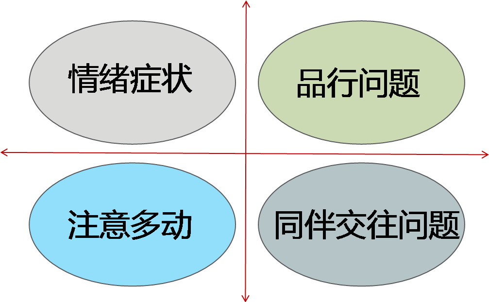 关于留守儿童的社会实践调查报告_关于留守儿童的社会实践调查报告_留守儿童的社会调查报告