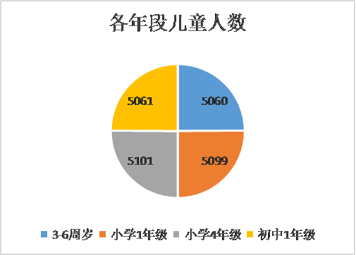 留守儿童的社会调查报告_关于留守儿童的社会实践调查报告_关于留守儿童的社会实践调查报告