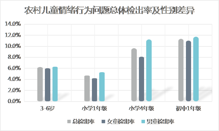 关于留守儿童的社会实践调查报告_留守儿童的社会调查报告_关于留守儿童的社会实践调查报告