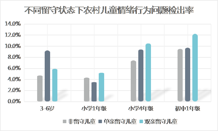 留守儿童的社会调查报告_关于留守儿童的社会实践调查报告_关于留守儿童的社会实践调查报告