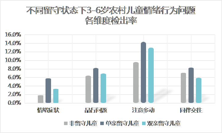 留守儿童的社会调查报告_关于留守儿童的社会实践调查报告_关于留守儿童的社会实践调查报告