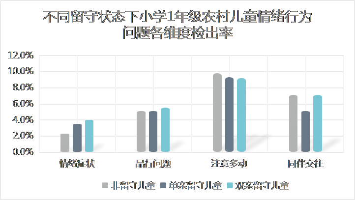 关于留守儿童的社会实践调查报告_关于留守儿童的社会实践调查报告_留守儿童的社会调查报告