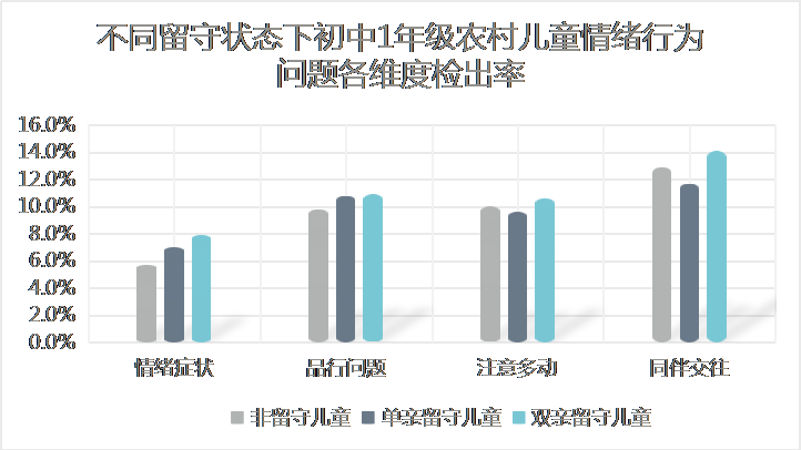 留守儿童的社会调查报告_关于留守儿童的社会实践调查报告_关于留守儿童的社会实践调查报告