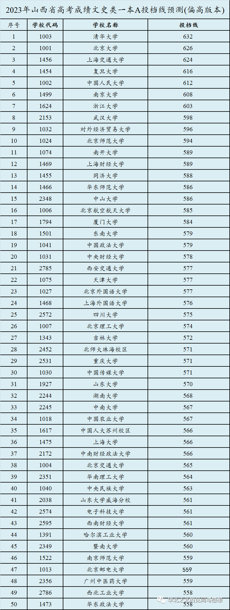 山西文史_山西文史资料全编pdf_山西文史类分数线