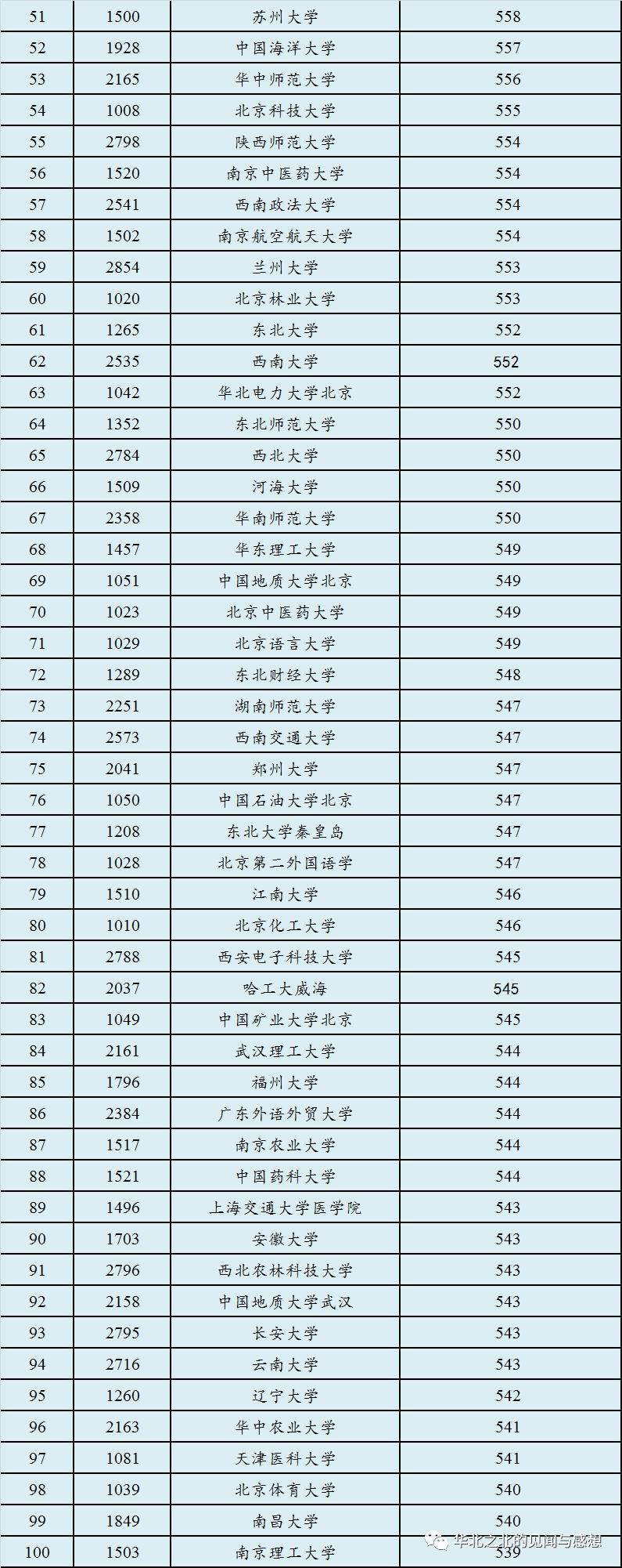 山西文史_山西文史资料全编pdf_山西文史类分数线