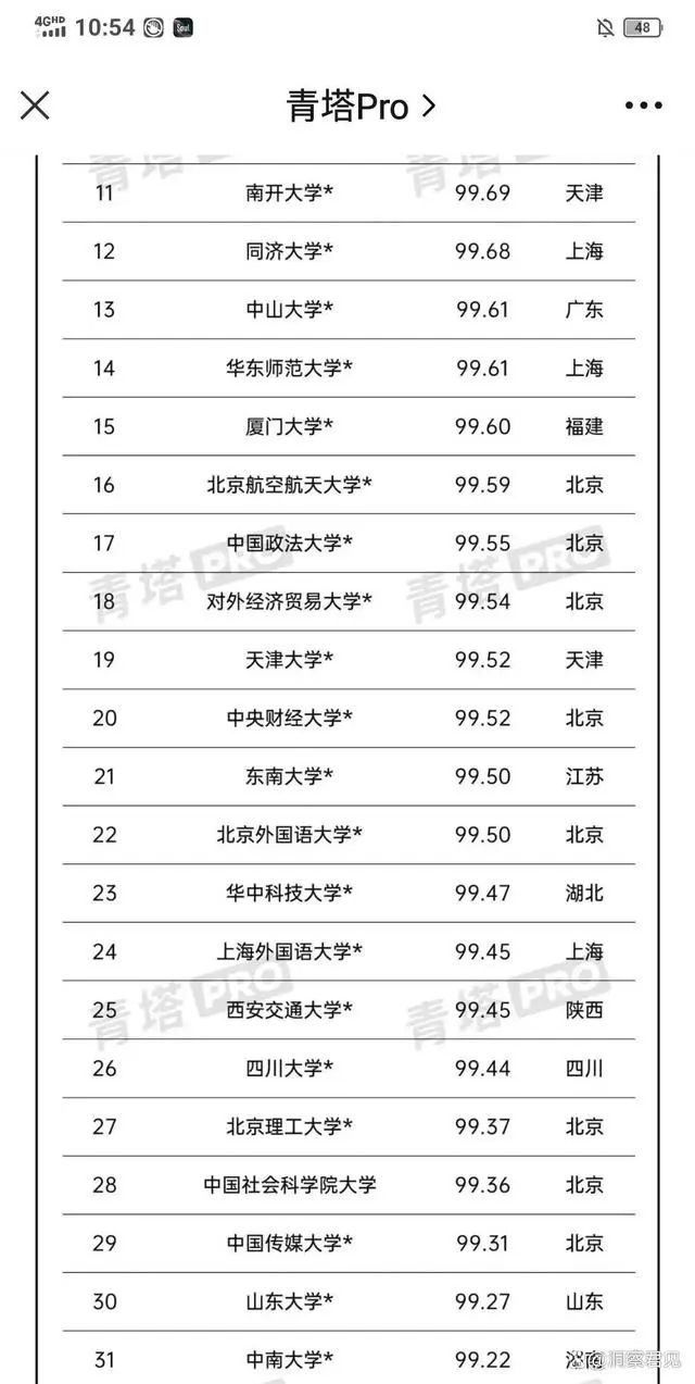 文史类大学排名_2021文史类大学_文史类大学排行