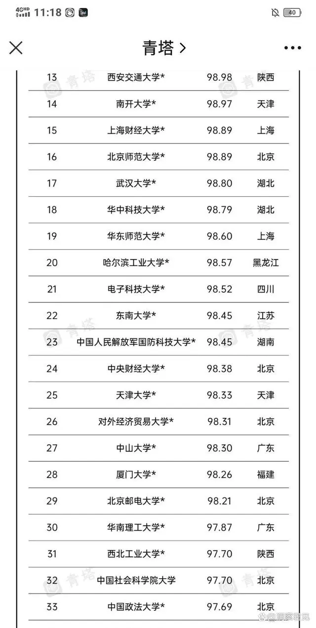 2021文史类大学_文史类大学排行_文史类大学排名