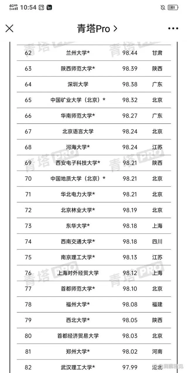 文史类大学排名_文史类大学排行_2021文史类大学