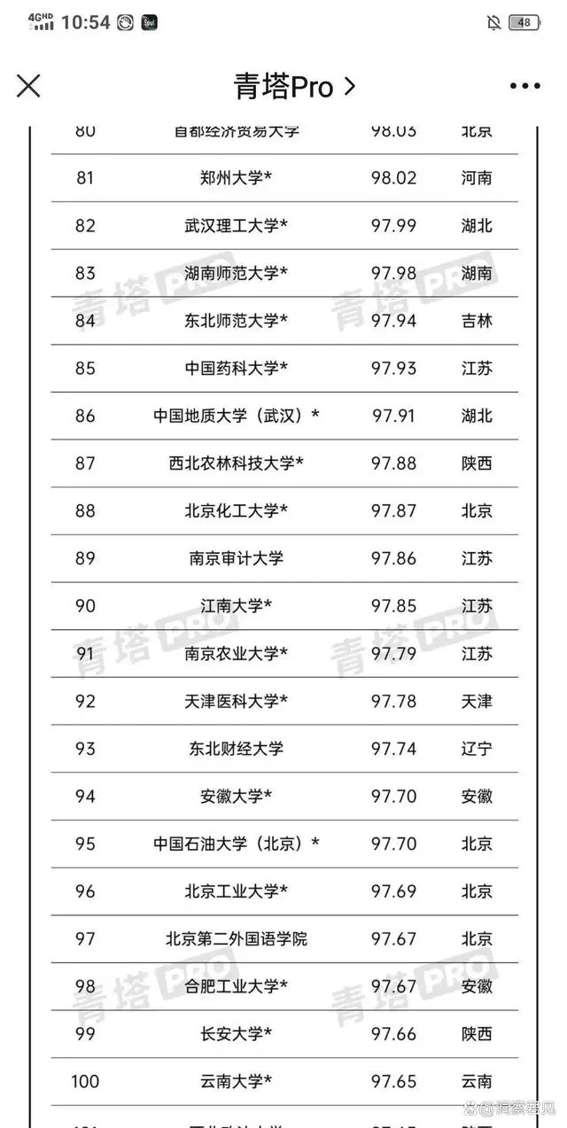 文史类大学排行_文史类大学排名_2021文史类大学