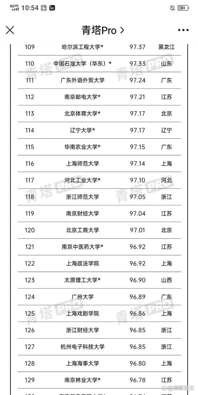 文史类大学排行_2021文史类大学_文史类大学排名