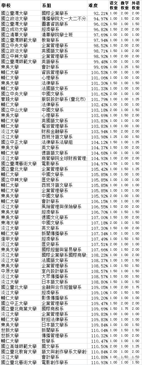 最好的文史类大学_文史类大学排名_2021文史类大学