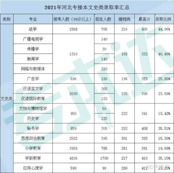 文史类是什么意思_文史类有什么专业_文史类