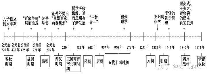 高中历史研修总结_高中历史校本研修总结_研修计划高中历史