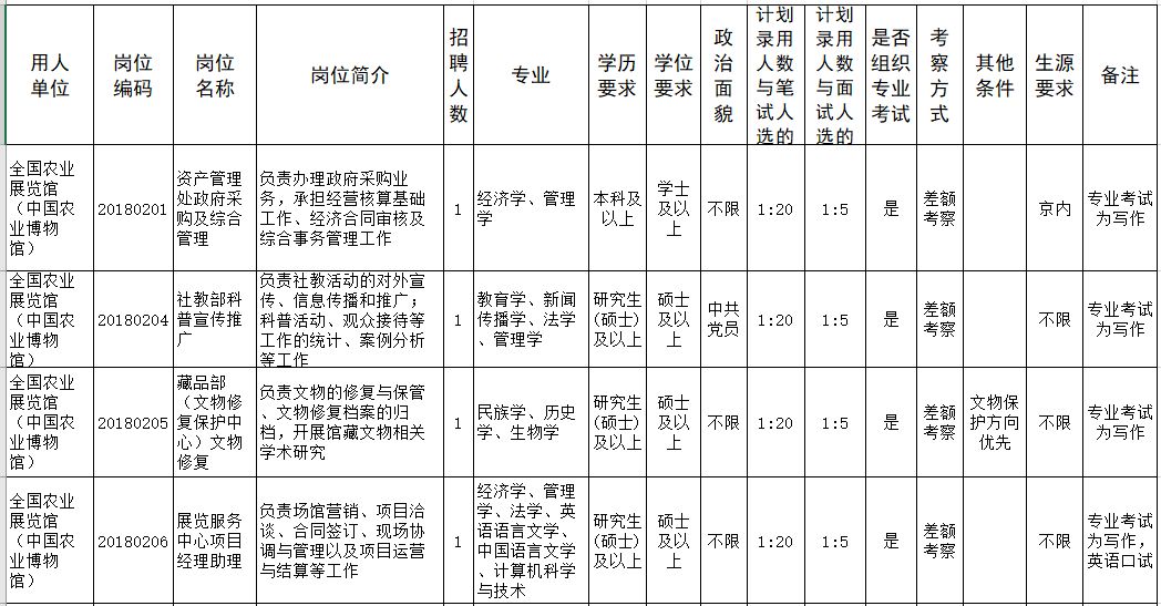 文史专业就业_文史就业方向_文史类的就业方向