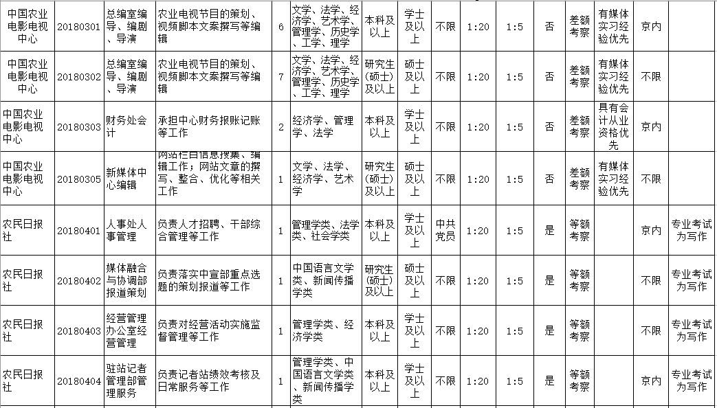 文史类的就业方向_文史专业就业_文史就业方向