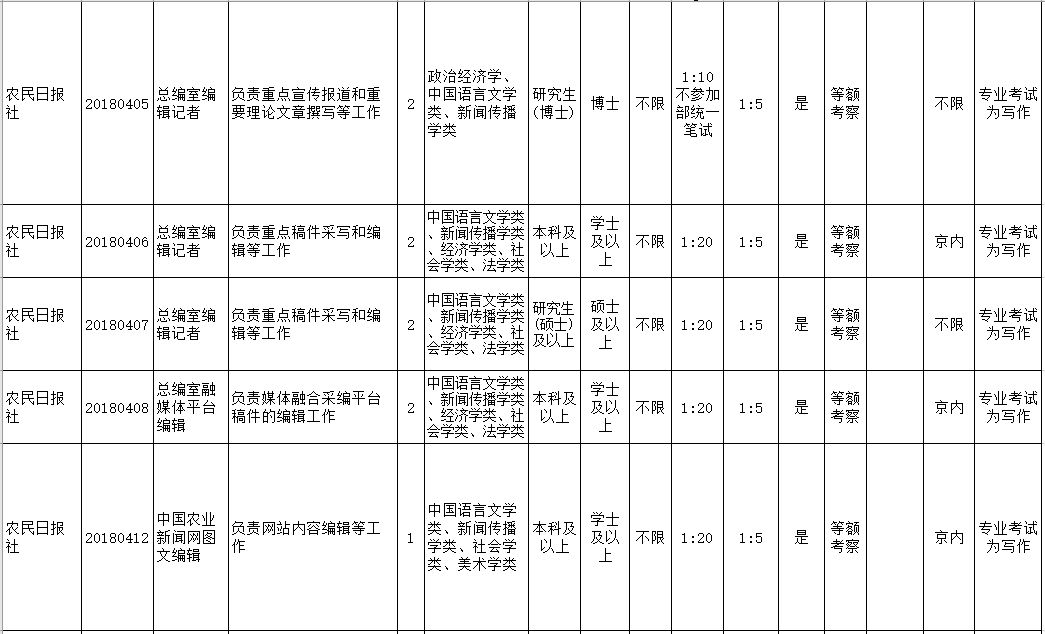 文史就业方向_文史类的就业方向_文史专业就业