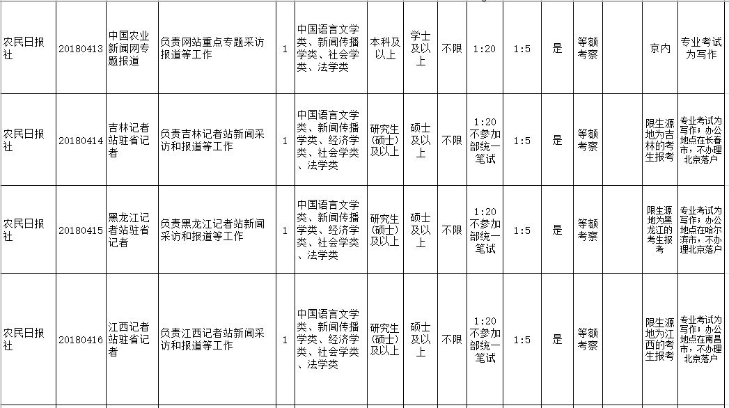 文史类的就业方向_文史就业方向_文史专业就业