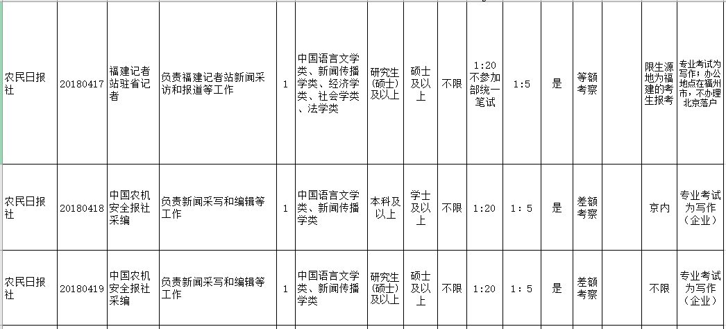 文史就业方向_文史专业就业_文史类的就业方向