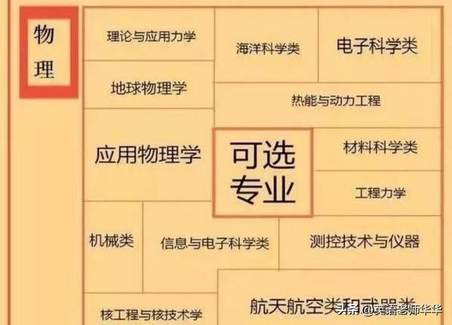 会计学文史类_会计文史类_会计文史类专业有哪些