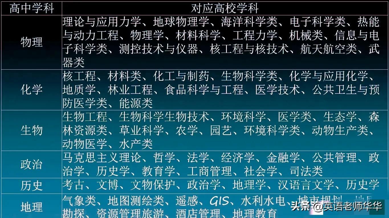 会计学文史类_会计文史类_会计文史类专业有哪些