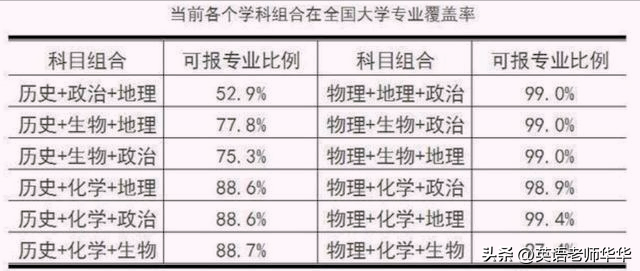 会计文史类_会计文史类专业有哪些_会计学文史类