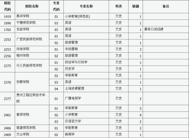 文史类二本_2013二本a类大学排名_2011年二本文史录取分数线