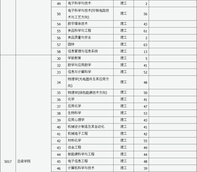 2013二本a类大学排名_文史类二本_2011年二本文史录取分数线