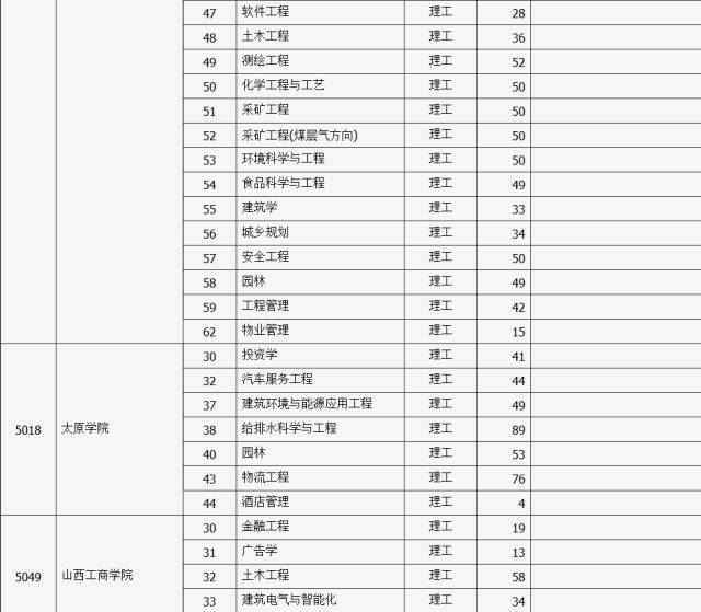 2013二本a类大学排名_文史类二本_2011年二本文史录取分数线