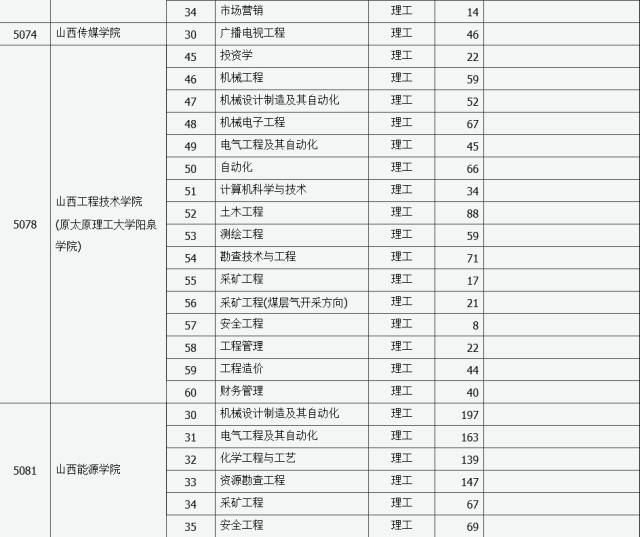 文史类二本_2013二本a类大学排名_2011年二本文史录取分数线