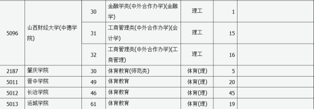 2013二本a类大学排名_文史类二本_2011年二本文史录取分数线