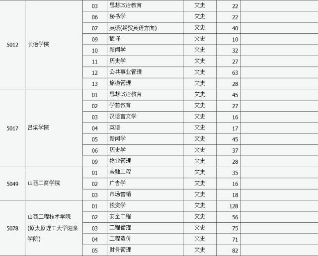 文史类二本_2013二本a类大学排名_2011年二本文史录取分数线