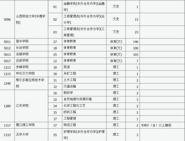 2013二本a类大学排名_2011年二本文史录取分数线_文史类二本