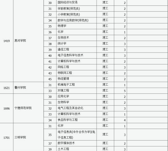 文史类二本_2013二本a类大学排名_2011年二本文史录取分数线