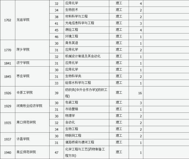 2011年二本文史录取分数线_2013二本a类大学排名_文史类二本