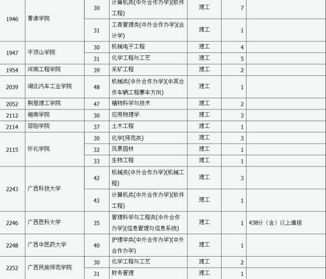 文史类二本_2011年二本文史录取分数线_2013二本a类大学排名